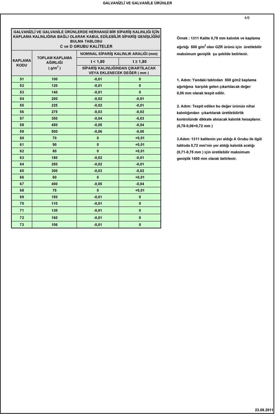 KALINLIĞINDAN ÇIKARTILACAK VEYA EKLENECEK DEĞER ( mm ) maksimum genişlik şu şekilde belirlenir. 00-0,0 0.