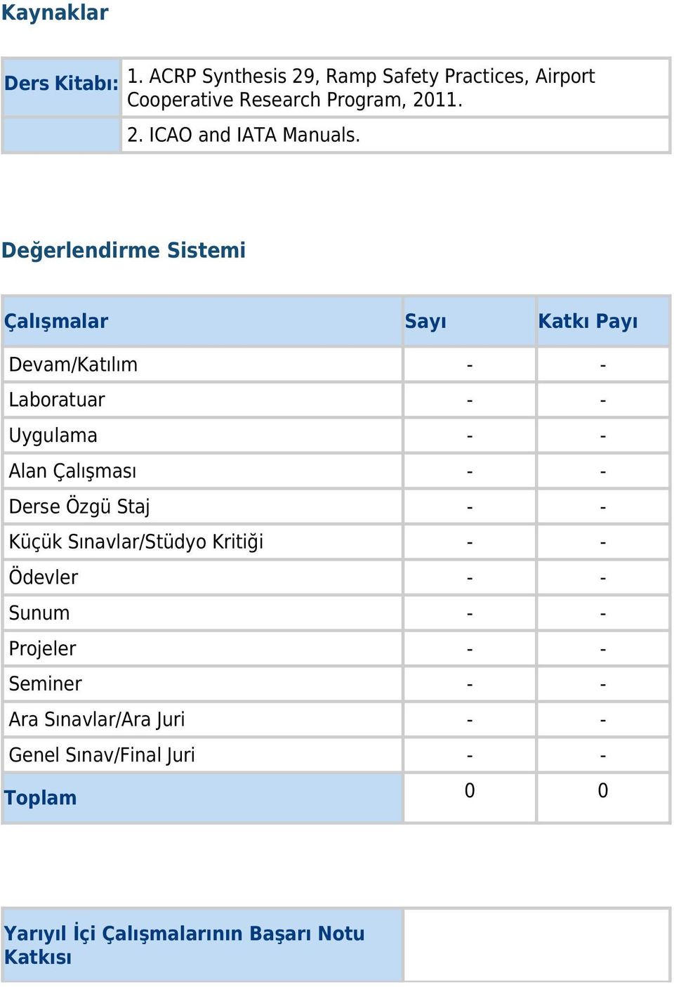 Derse Özgü Staj - - Küçük Sınavlar/Stüdyo Kritiği - - Ödevler - - Sunum - - Projeler - - Seminer - - Ara