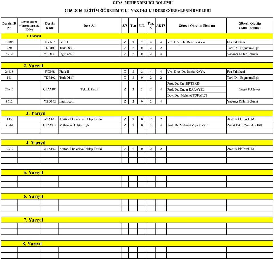 .Dr. Davut KARAYEL Doç..Dr. Mehmet TOPAKCI Ziraat Fakültesi 9712 YBD102 İngililzce II Z 2 0 2 4 Yabancı Diller Bölümü 11350 ATA101 Atatürk İlkeleri ve İnklap Tarihi Z 2 0 2 2 Atatürk İ:İ:T:A:U.