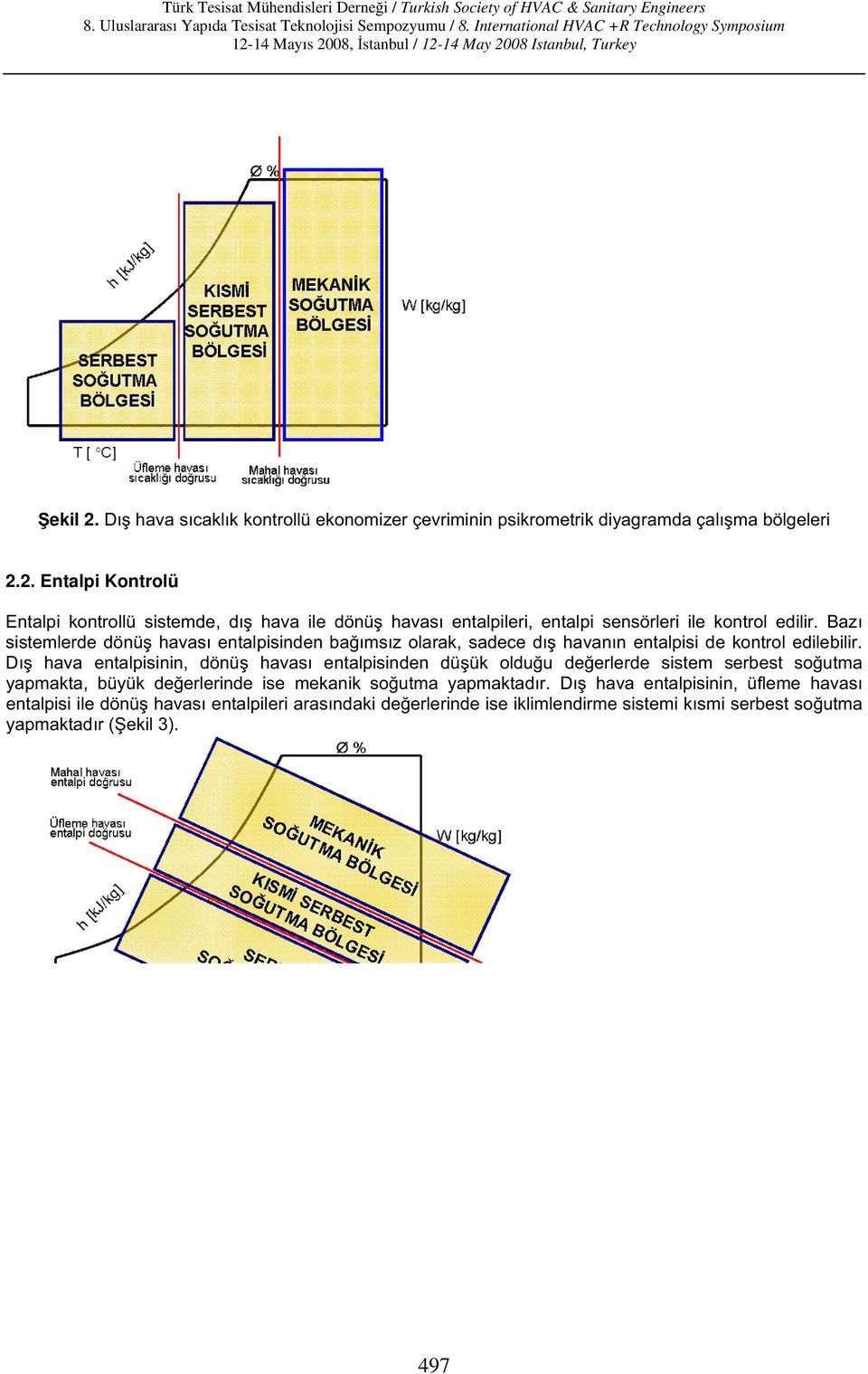 Dı hava sıcaklık kontrollü ekonomizer çevriminin psikrometrik diyagramda çalı ma bölgeleri 2.