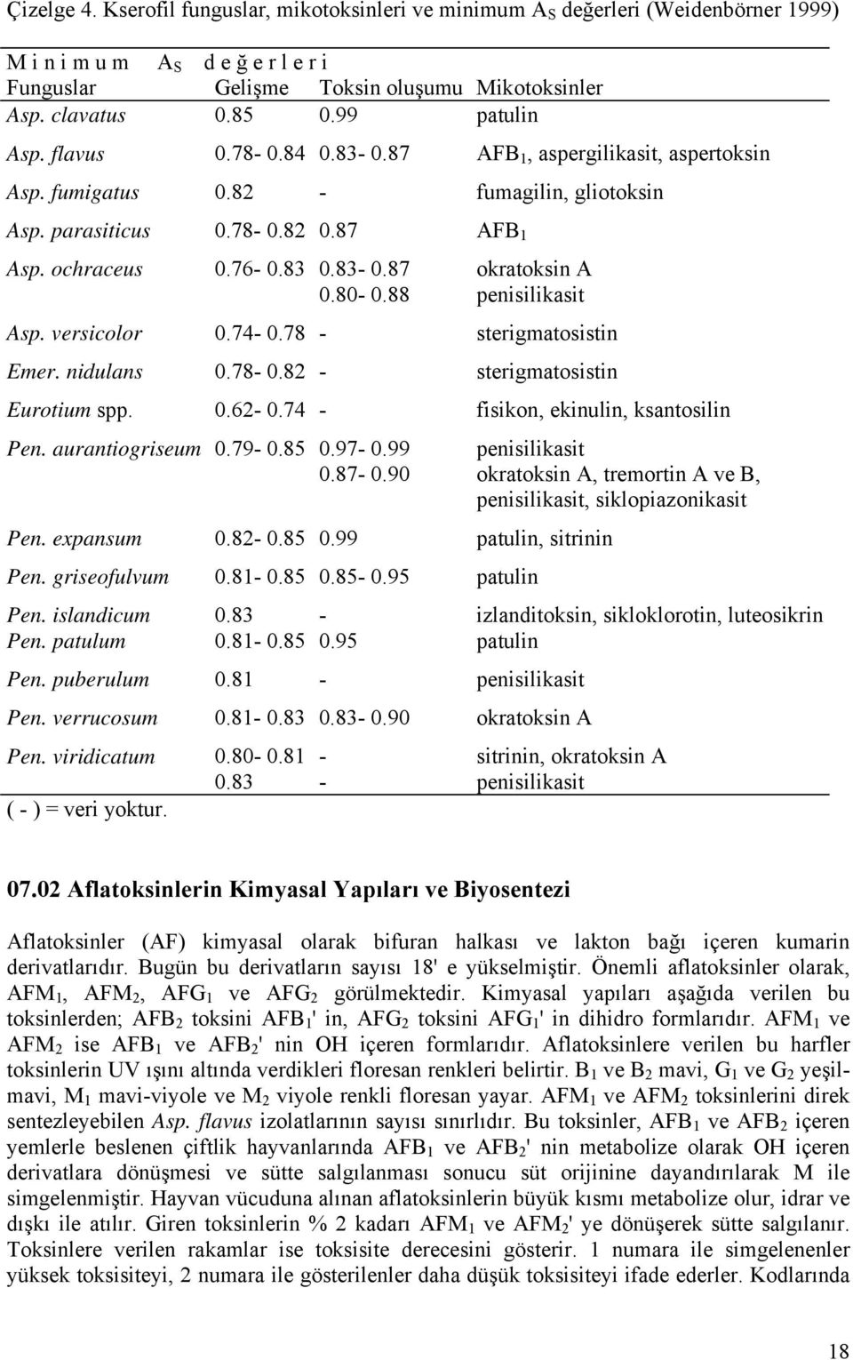 80-0.88 penisilikasit Asp. versicolor 0.74-0.78 - sterigmatosistin Emer. nidulans 0.78-0.82 - sterigmatosistin Eurotium spp. 0.62-0.74 - fisikon, ekinulin, ksantosilin Pen. aurantiogriseum 0.79-0.