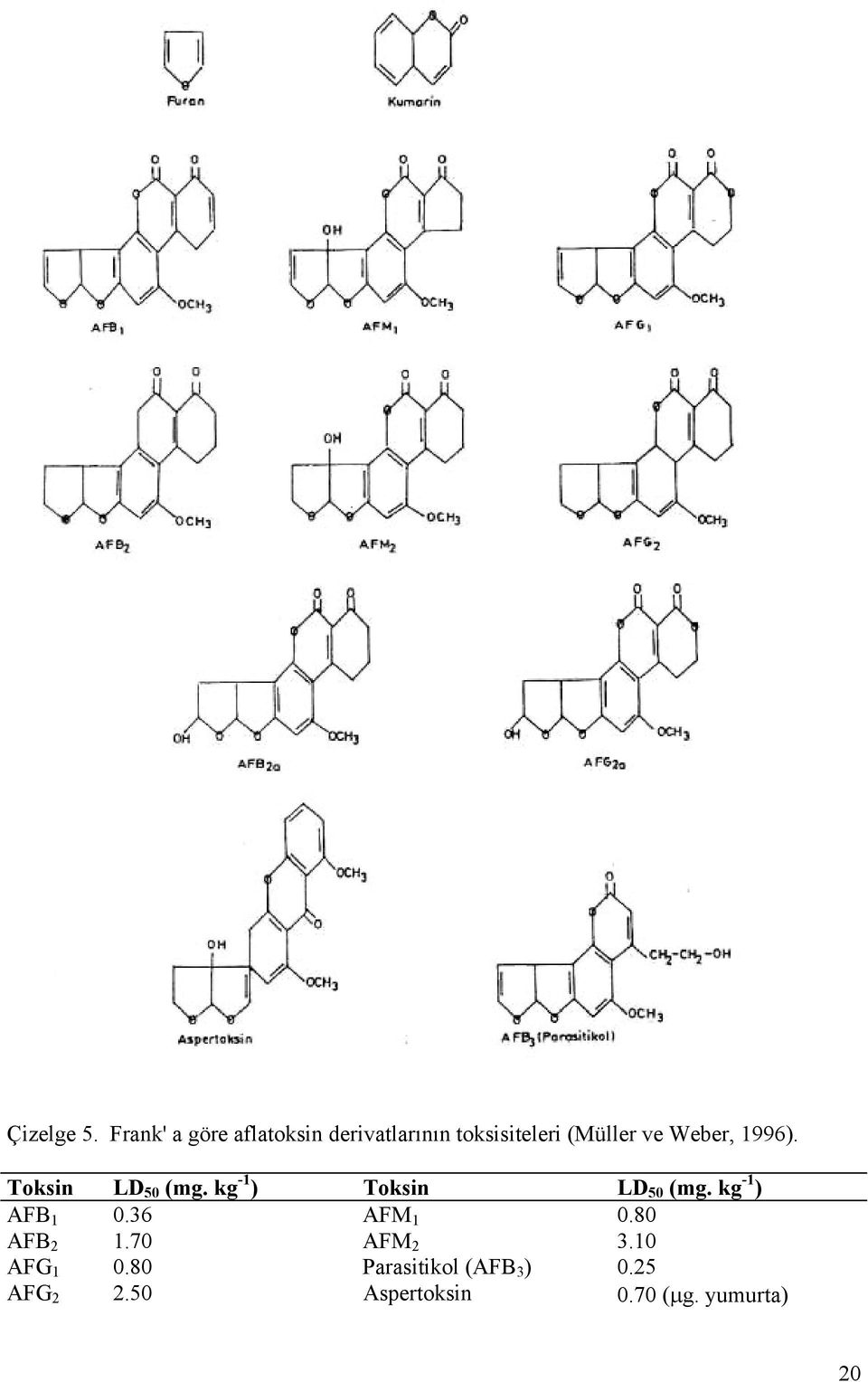 Weber, 1996). Toksin LD 50 (mg. kg -1 ) # Toksin LD 50 (mg.