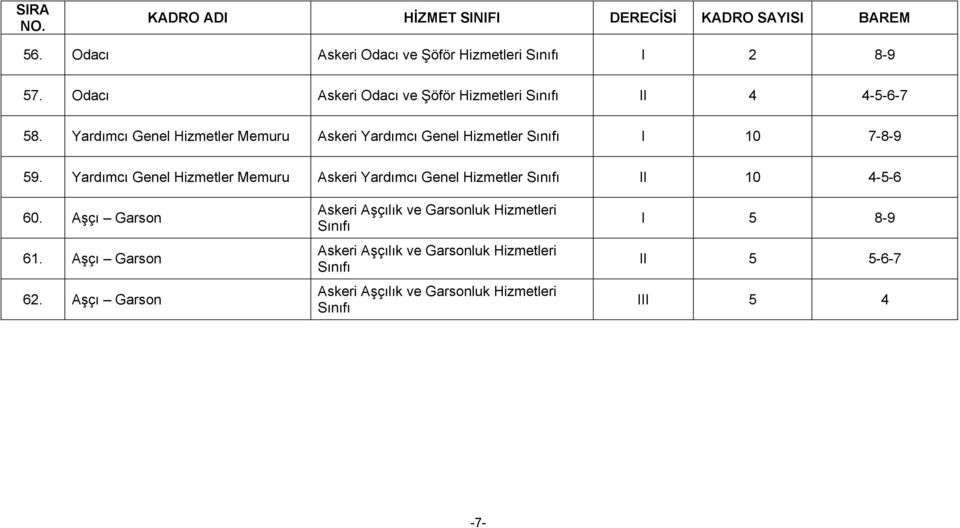 Yardımcı Genel Hizmetler Askeri Yardımcı Genel Hizmetler II 10 4-5-6 60. Aşçı Garson 61. Aşçı Garson 62.