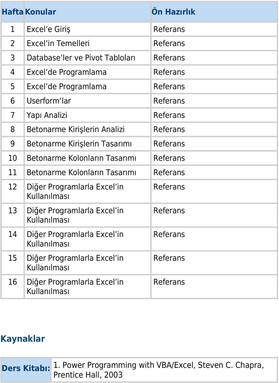 11 Betonarme Kolonların Tasarımı 12 Diğer Programlarla Excel in 13 Diğer Programlarla Excel in 14 Diğer Programlarla Excel in 15 Diğer