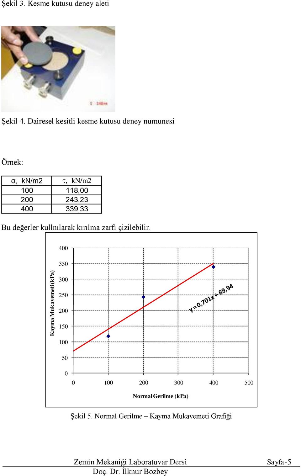 243,23 400 339,33 Bu değerler kullnılarak kırılma zarfı çizilebilir.