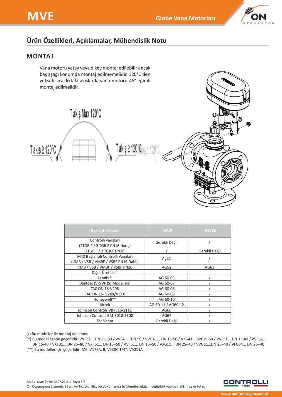 F PN16 Hariç) 2TGB.F 3 TGB.