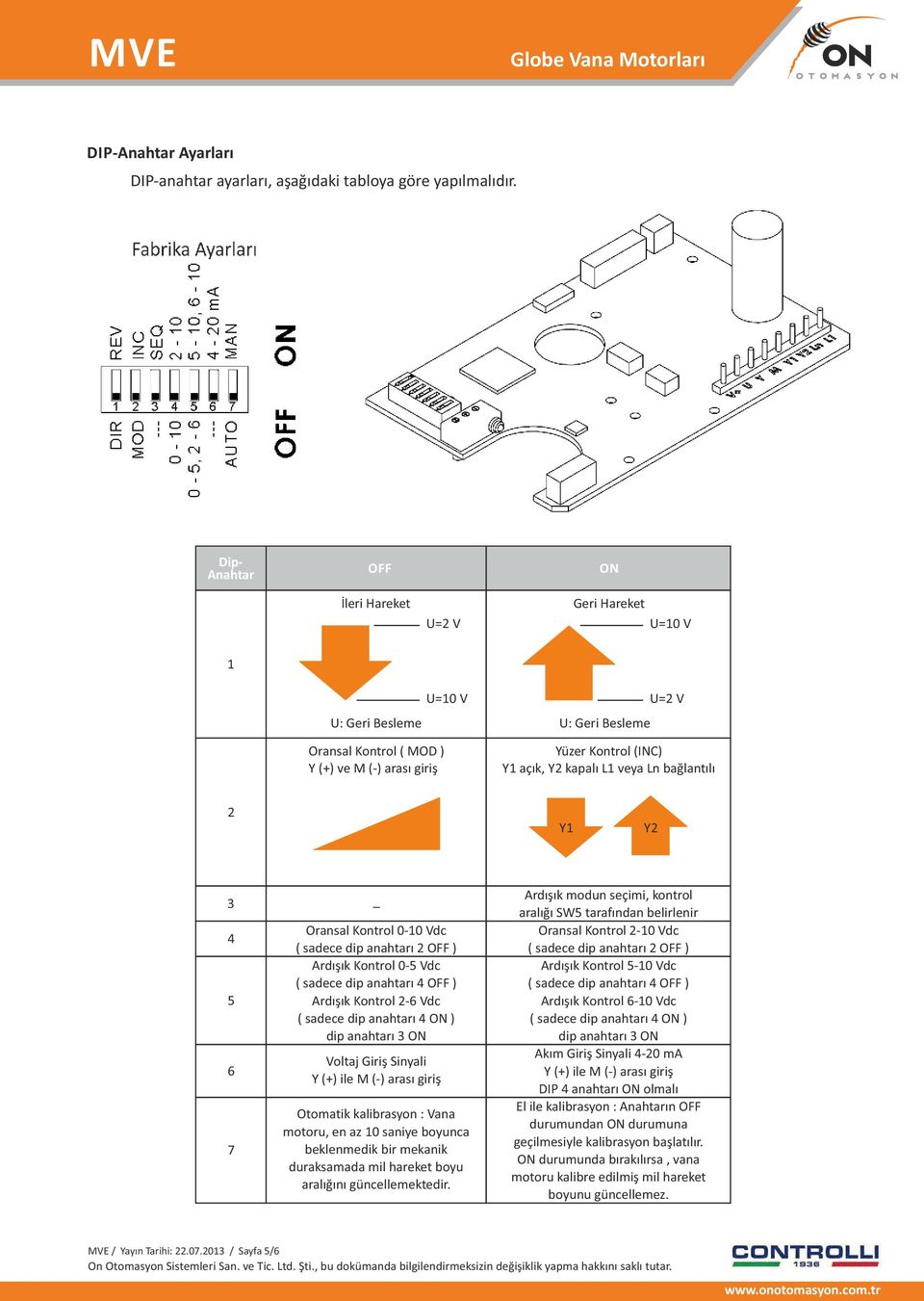 veya Ln bağlantılı 2 Y1 Y2 3 4 5 6 7 _ Oransal Kontrol 0-10 Vdc ( sadece dip anahtarı 2 OFF ) Ardışık Kontrol 0-5 Vdc ( sadece dip anahtarı 4 OFF ) Ardışık Kontrol 2-6 Vdc ( sadece dip anahtarı 4 ON