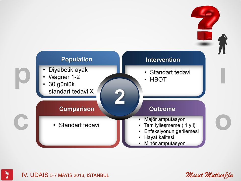 Comparison Standart tedavi Outcome Majör amputasyon Tam