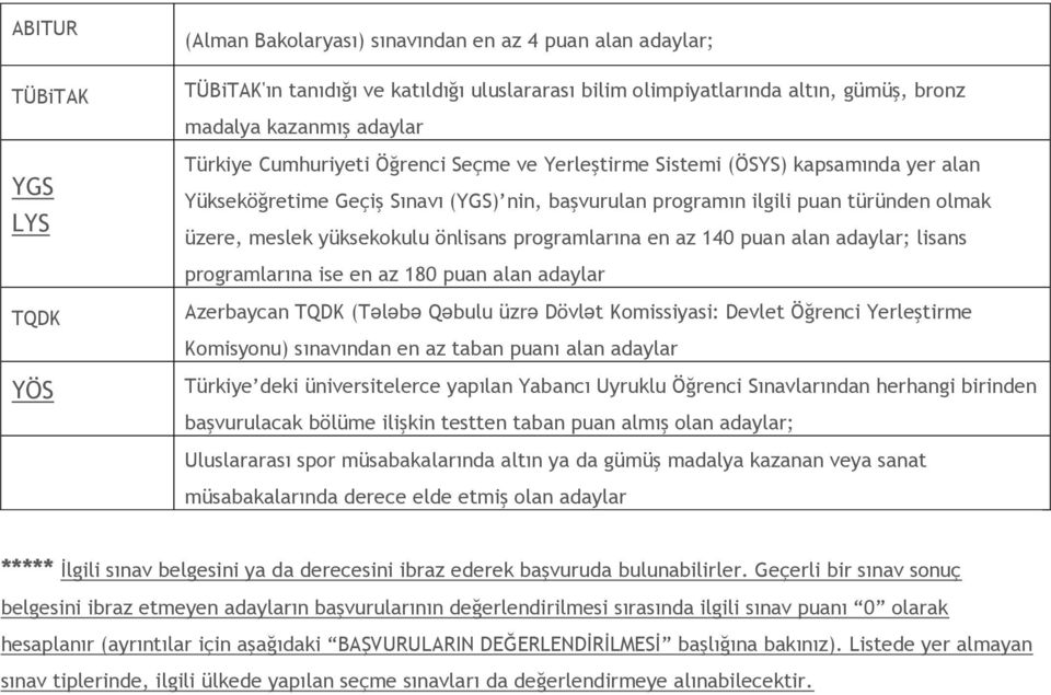 yüksekokulu önlisans programlarına en az 140 puan alan adaylar; lisans programlarına ise en az 180 puan alan adaylar Azerbaycan TQDK (Tәlәbә Qәbulu üzrә Dövlәt Komissiyasi: Devlet Öğrenci Yerleştirme