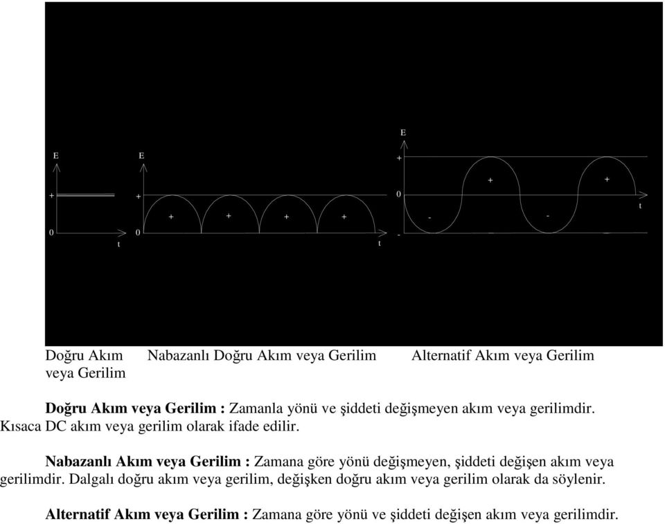 Nabazanlı Akım veya Gerilim : Zamana göre yönü değişmeyen, şiddei değişen akım veya gerilimdir.