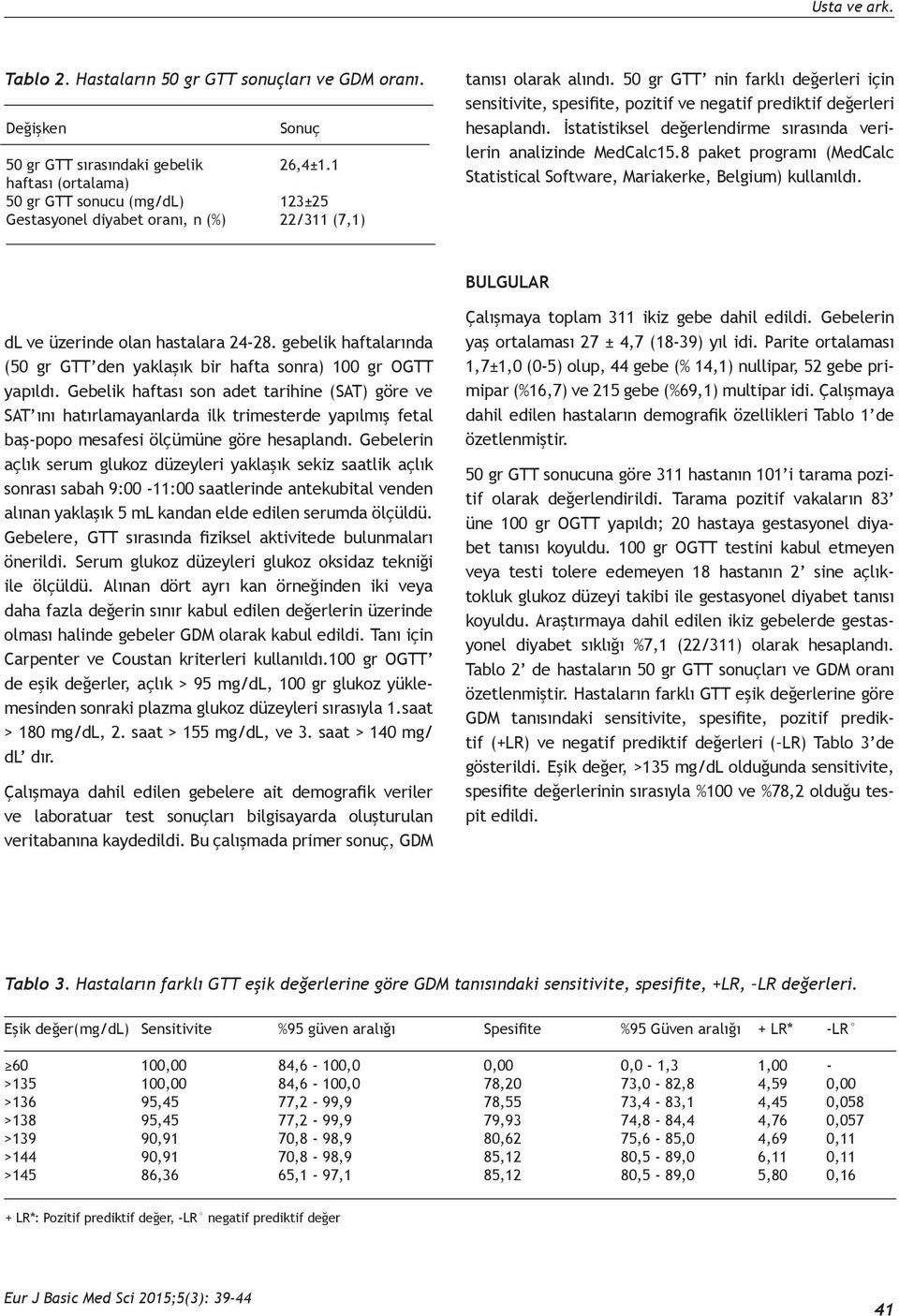 50 gr GTT nin farklı değerleri için sensitivite, spesifite, pozitif ve negatif prediktif değerleri hesaplandı. İstatistiksel değerlendirme sırasında verilerin analizinde MedCalc15.