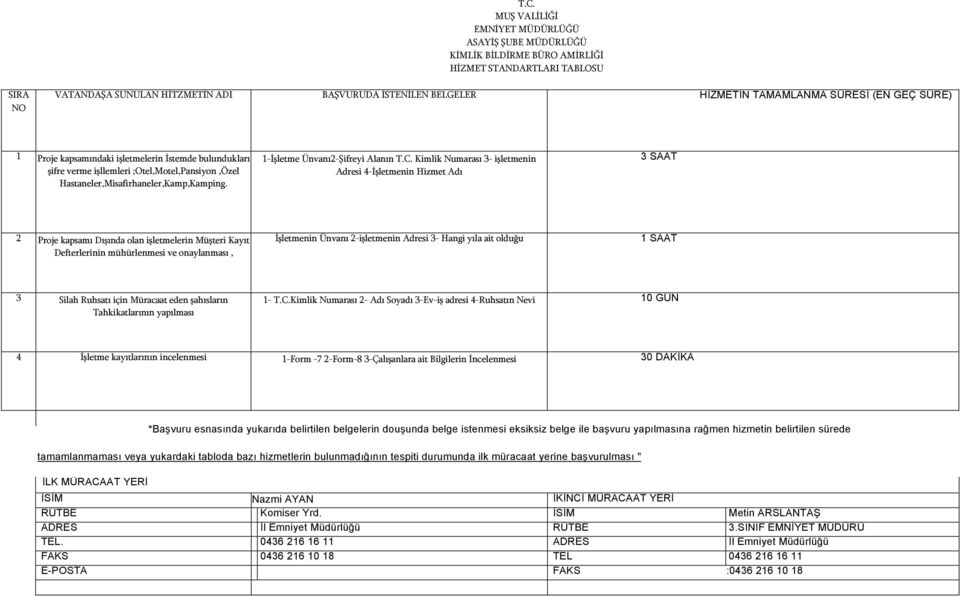 Kimlik Numarası 3- işletmenin i 4-İşletmenin Hizmet Adı 3 SAAT 2 Proje kapsamı Dışında olan işletmelerin Müşteri Kayıt Defterlerinin mühürlenmesi ve onaylanması, İşletmenin Ünvanı 2-işletmenin i 3-