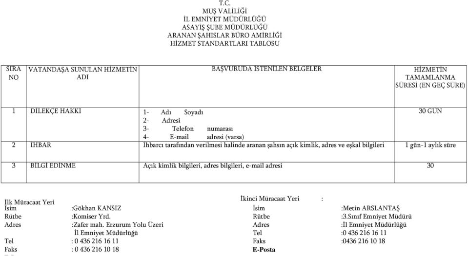 kimlik, adres ve eşkal bilgileri 1 gün-1 aylık süre 3 BİLGİ EDİNME Açık kimlik bilgileri,