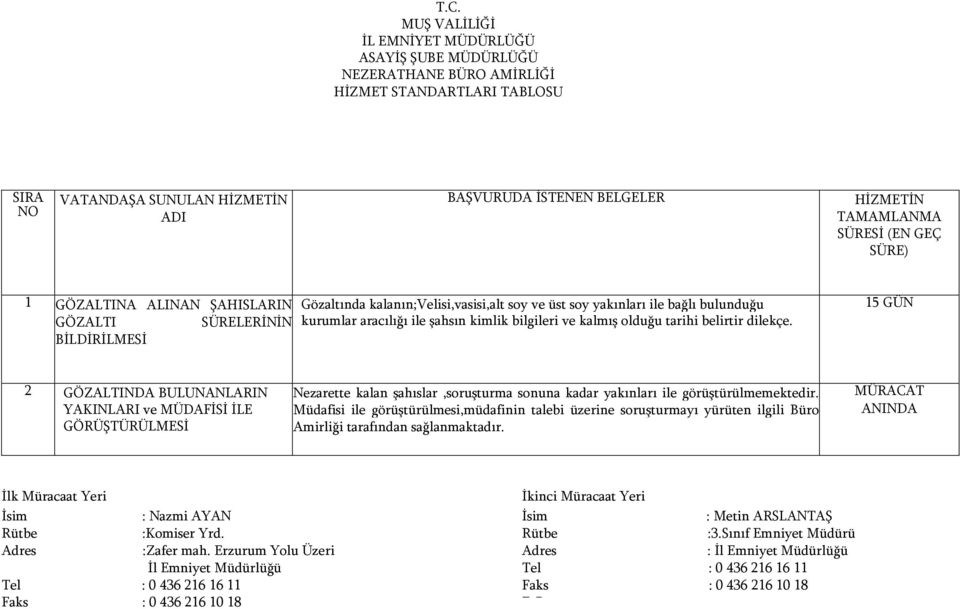 2 GÖZALTINDA BULUNANLARIN YAKINLARI ve MÜDAFİSİ İLE GÖRÜŞTÜRÜLMESİ Nezarette kalan şahıslar,soruşturma sonuna kadar yakınları ile görüştürülmemektedir.