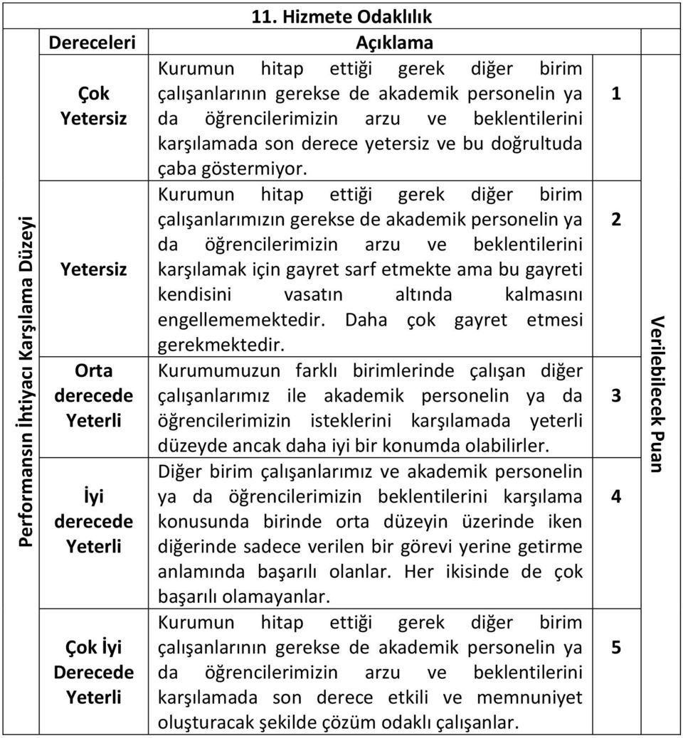 Kurumun hitap ettiği gerek diğer birim çalışanlarımızın gerekse de akademik personelin ya da öğrencilerimizin arzu ve beklentilerini karşılamak için gayret sarf etmekte ama bu gayreti kendisini