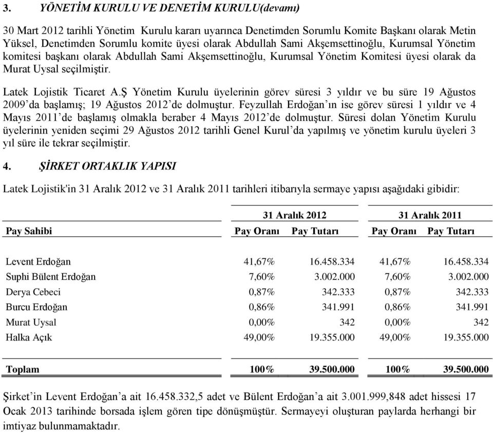 Ş Yönetim Kurulu üyelerinin görev süresi 3 yıldır ve bu süre 19 Ağustos 2009 da başlamış; 19 Ağustos 2012 de dolmuştur.