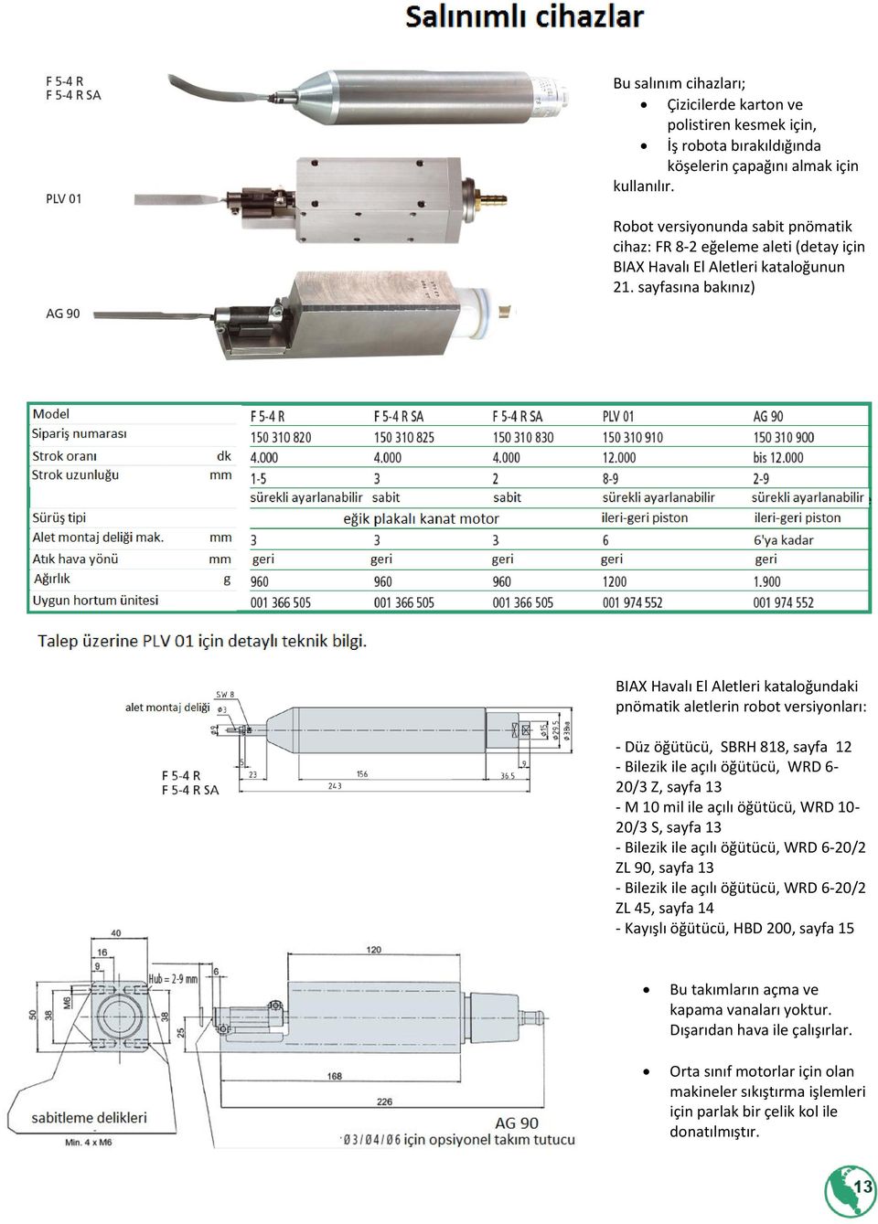 sayfasına bakınız) BIAX Havalı El Aletleri kataloğundaki pnömatik aletlerin robot versiyonları: - Düz öğütücü, SBRH 818, sayfa 12 - Bilezik ile açılı öğütücü, WRD 6-20/3 Z, sayfa 13 - M 10 mil ile