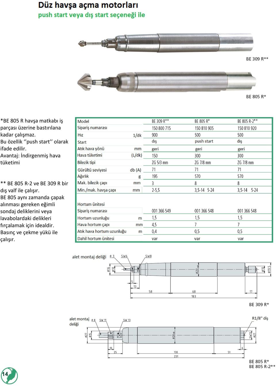 Avantaj: İndirgenmiş hava tüketimi ** BE 805 R-2 ve BE 309 R bir dış valf ile çalışır.