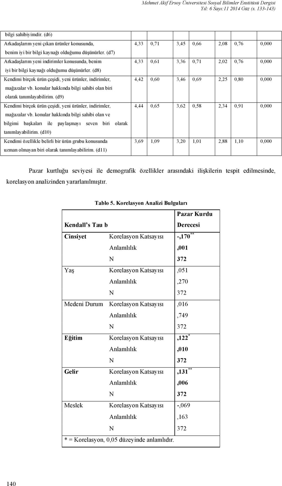 (d8) Kendimi birçok ürün çeşidi, yeni ürünler, indirimler, mağazalar vb. konular hakkında bilgi sahibi olan biri olarak tanımlayabilirim.