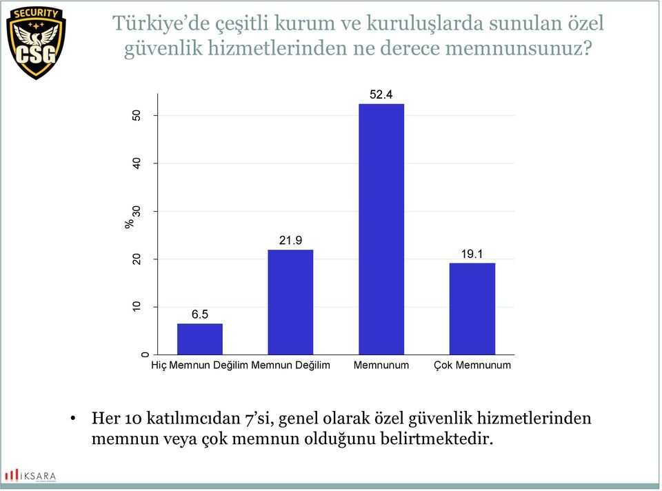 5 Hiç Memnun Değilim Memnun Değilim Memnunum Çok Memnunum Her 10