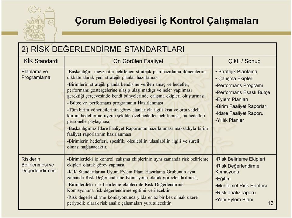 bünyelerinde çalışma ekipleri oluşturması, - Bütçe ve performans programının Hazırlanması -Tüm birim yöneticilerinin görev alanlarıyla ilgili kısa ve orta vadeli kurum hedeflerine uygun şekilde özel