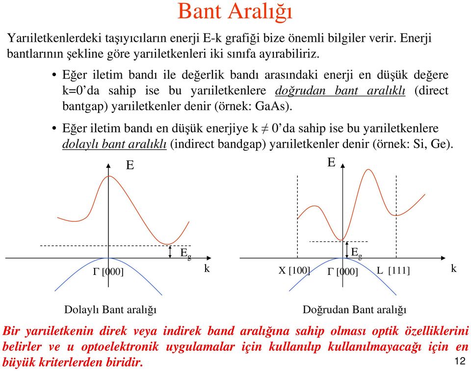 ğer iletim bandı en düşük enerjiye k 0 da sahip ise bu yarıiletkenlere dolaylı bant aralıklı (indirect bandgap) yarıiletkenler denir (örnek:, Ge).