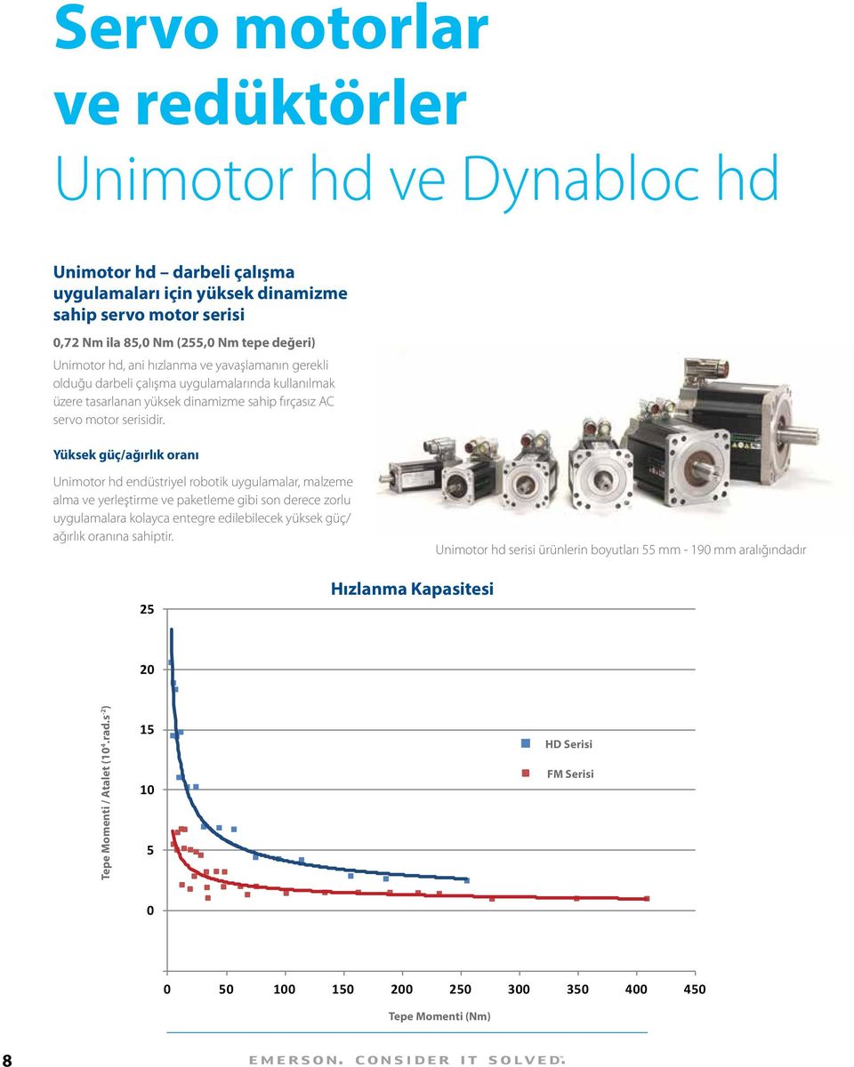 Yüksek güç/ağırlık oranı Unimotor hd endüstriyel robotik uygulamalar, malzeme alma ve yerleştirme ve paketleme gibi son derece zorlu uygulamalara kolayca entegre edilebilecek yüksek güç/ ağırlık