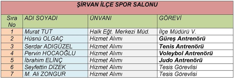 Antrenörü 4 Pervin HOCAOĞLU Hizmet Alımı Voleybol Antrenörü 5 İbrahim ELİNÇ Hizmet