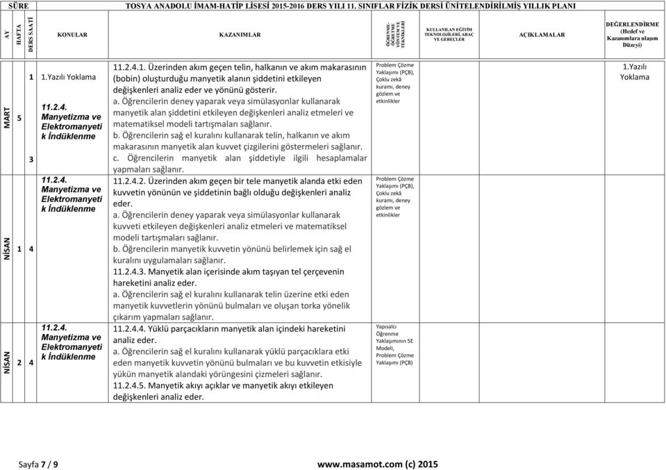 Öğrencilerin sağ el kuralını kullanarak telin, halkanın ve akım makarasının manyetik alan kuvvet çizgilerini göstermeleri c. Öğrencilerin manyetik alan şiddetiyle ilgili hesaplamalar yapmaları 11.2.4.