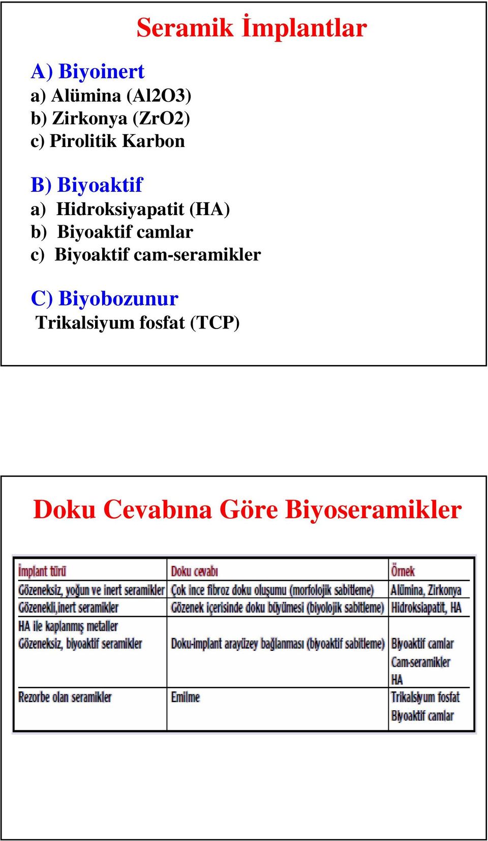 Hidroksiyapatit (HA) b) Biyoaktif camlar c) Biyoaktif