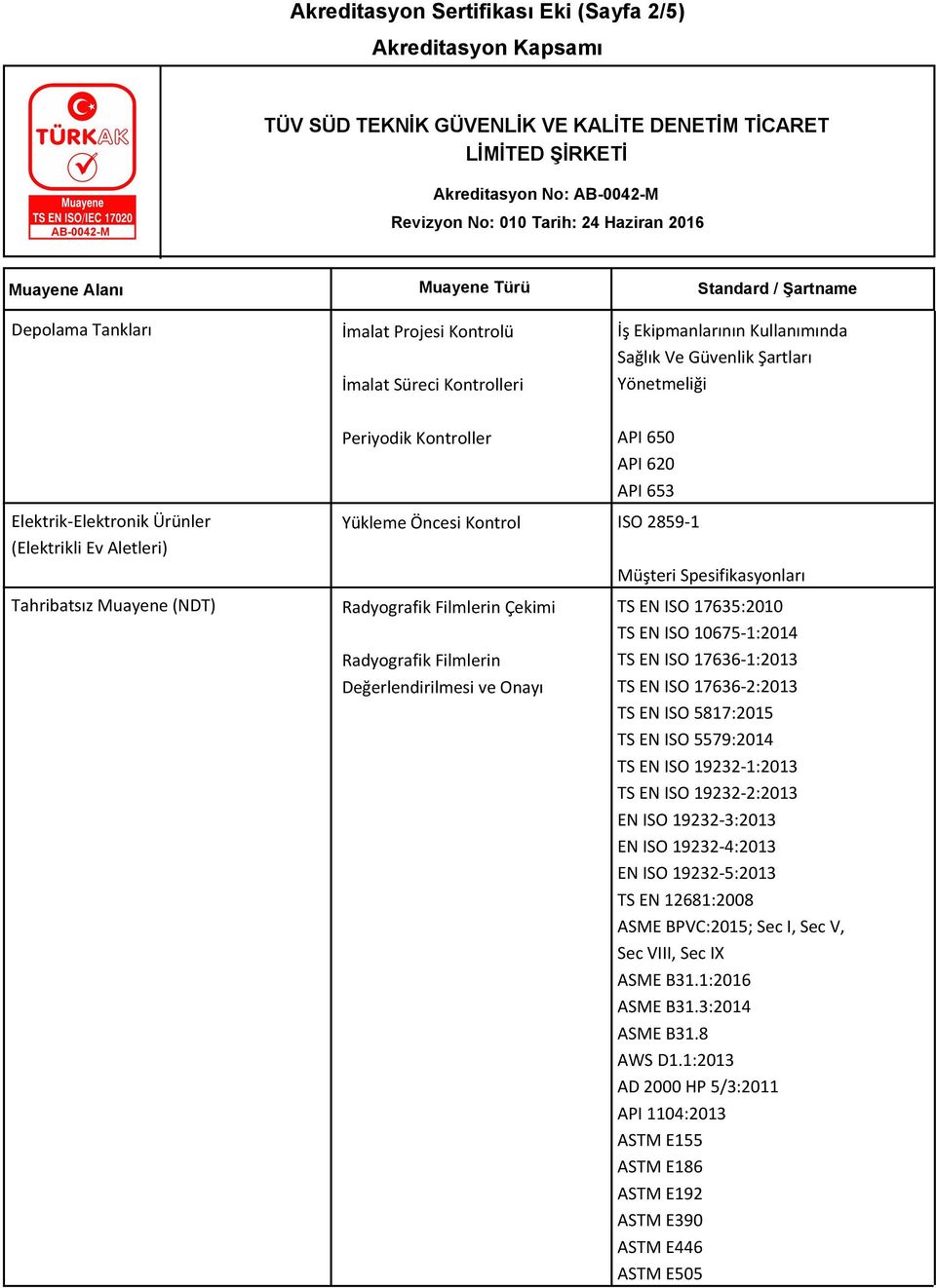 Değerlendirilmesi ve Onayı Müşteri Spesifikasyonları TS EN ISO 10675-1:2014 TS EN ISO 17636-1:2013 TS EN ISO 17636-2:2013 TS EN ISO 5579:2014 TS EN ISO