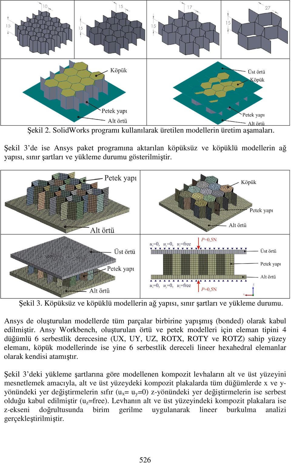 Köpüksüz ve köpüklü modellerin ağ yapısı, sınır şartları ve yükleme durumu. Ansys de oluşturulan modellerde tüm parçalar birbirine yapışmış (bonded) olarak kabul edilmiştir.