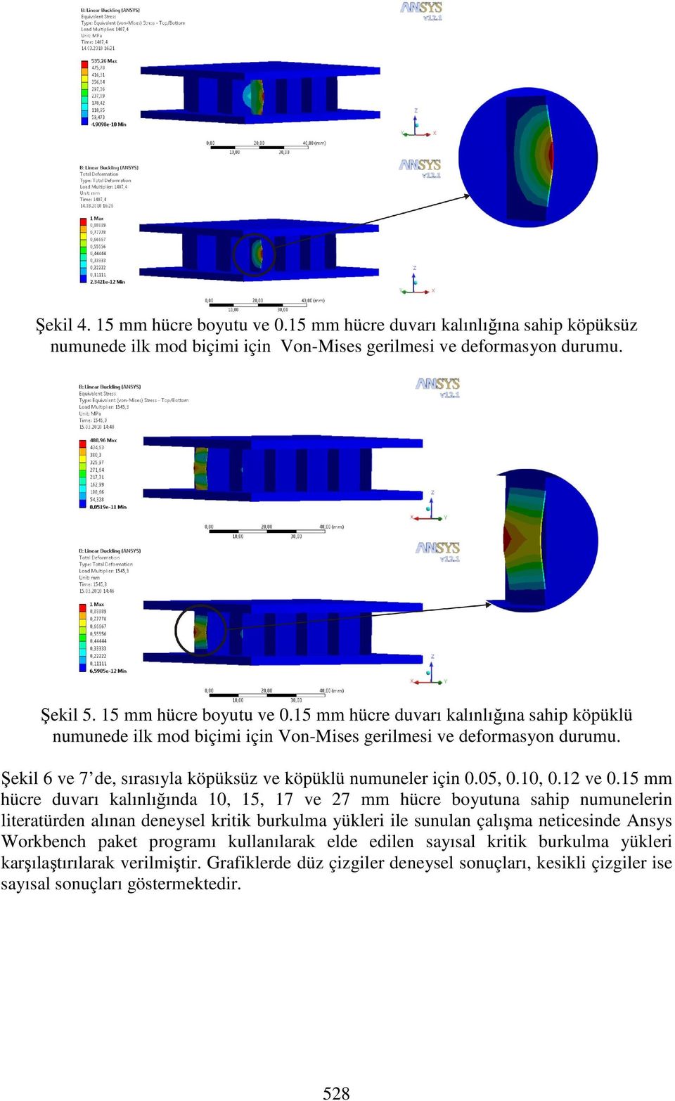 15 mm hücre duvarı kalınlığında 10, 15, 17 ve 27 mm hücre boyutuna sahip numunelerin literatürden alınan deneysel kritik burkulma yükleri ile sunulan çalışma neticesinde Ansys Workbench paket