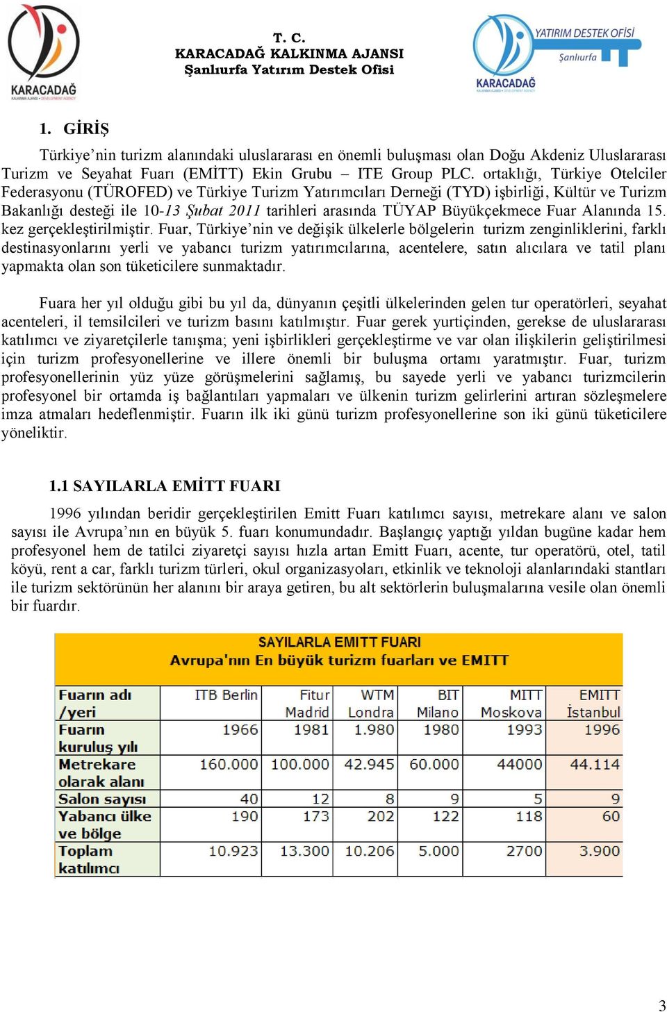 Büyükçekmece Fuar Alanında 15. kez gerçekleģtirilmiģtir.