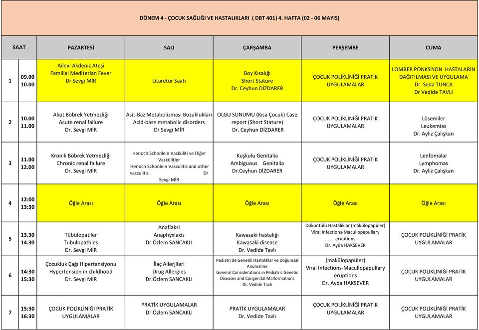 Seda TUNCA Dr Vedide TAVLI Akut Böbrek Yetmezliği Acute renal failure Asit-Baz Metabolizması Bozuklukları Acid-base metabolic disorders Dr Sevgi MİR OLGU SUNUMU (Kısa Çocuk) Case report (Short