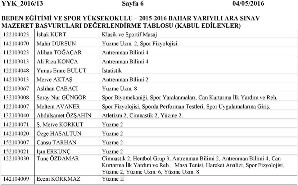 Uzm. 8 132103008 Seray Nur GÜNGÖR Spor Biyomekaniği, Spor Yaralanmaları, Can Kurtarma İlk Yardım ve Reh. 122104007 Meltem AVANER Spor Fizyolojisi, Sporda Performan Testleri, Spor Uygulamalarına Giriş.