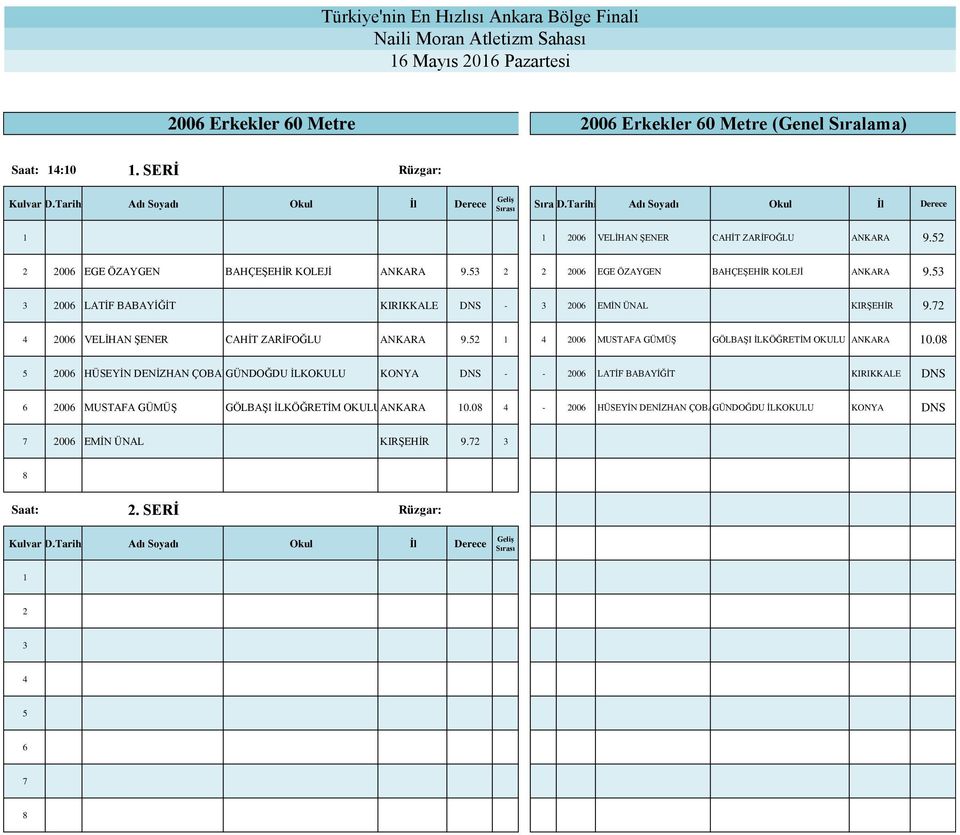 2 4 2006 VELİHAN ŞENER CAHİT ZARİFOĞLU ANKARA 9.52 4 2006 MUSTAFA GÜMÜŞ GÖLBAŞI İLKÖĞRETİM OKULU ANKARA 0.