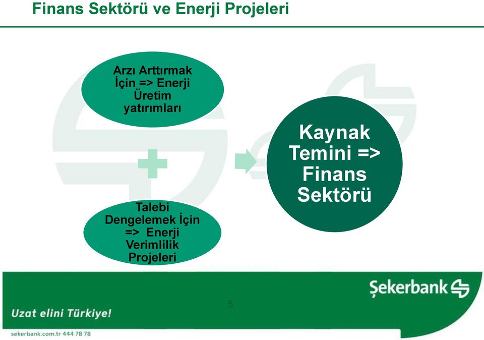 yatırımları Talebi Dengelemek İçin =>