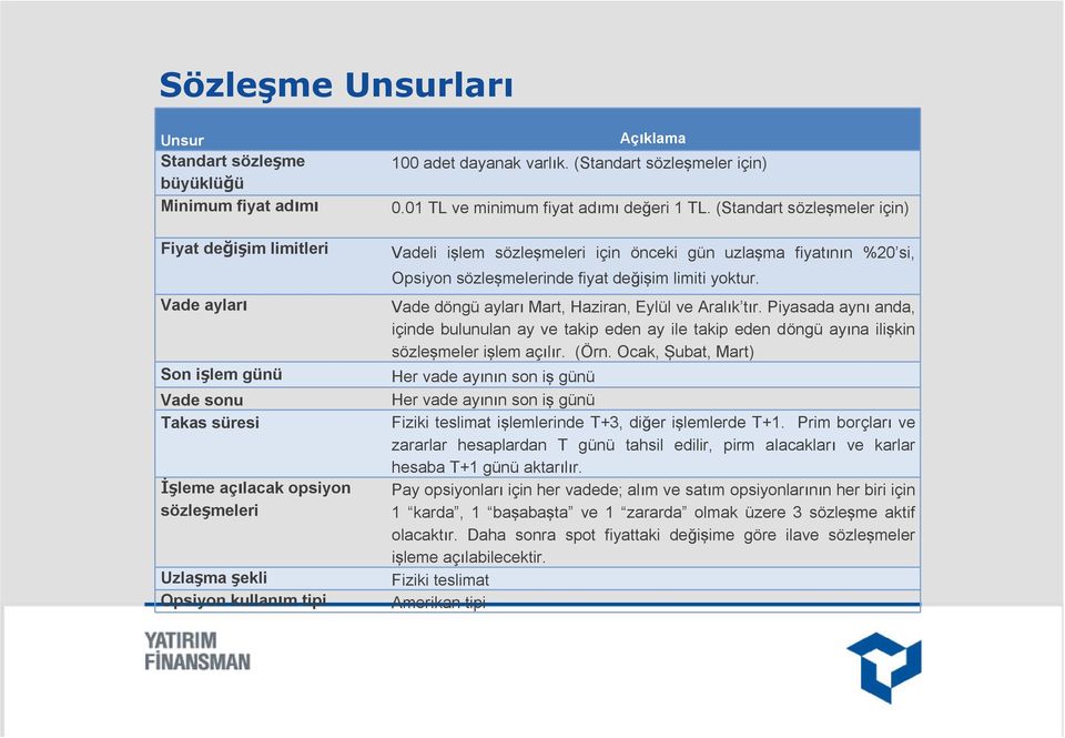 (Standart sözleşmeler için) Vadeli işlem sözleşmeleri için önceki gün uzlaşma fiyatının %20 si, Opsiyon sözleşmelerinde fiyat değişim limiti yoktur.