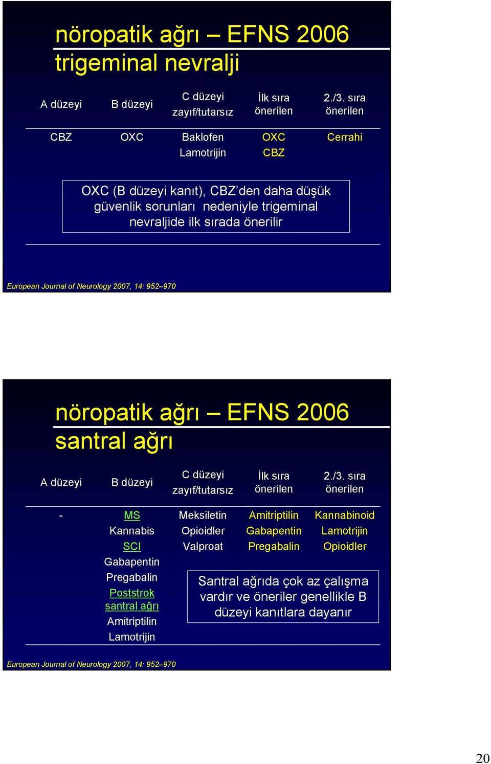 of Neurology 2007, 14: 952 970 nöropatik ağrı EFNS 2006 santral ağrı A düzeyi B düzeyi C düzeyi zayıf/tutarsız İlk sıra önerilen 2./3.