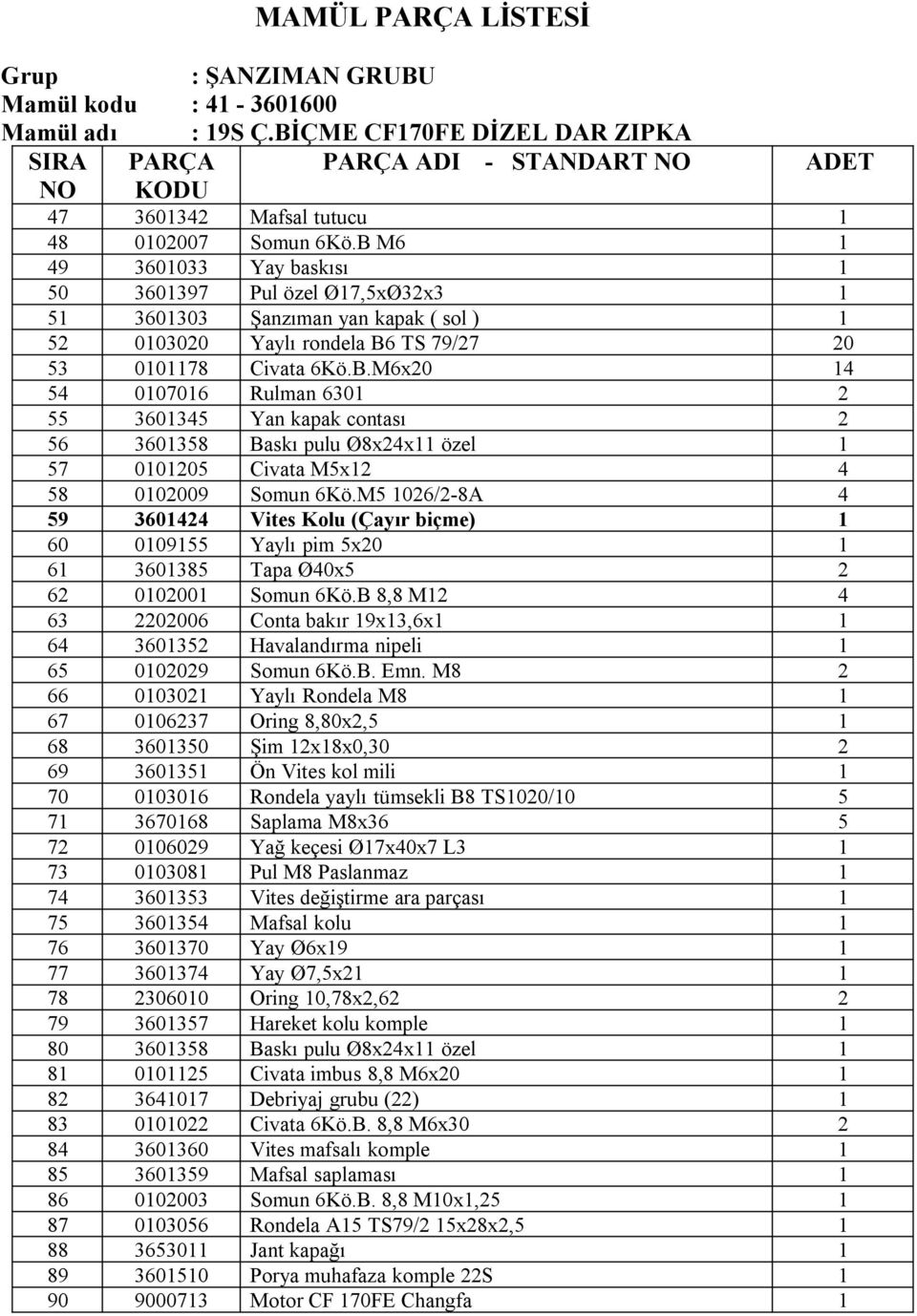 M5 1026/2-8A 4 59 3601424 Vites Kolu (Çayır biçme) 1 60 0109155 Yaylı pim 5x20 1 61 3601385 Tapa Ø40x5 2 62 0102001 Somun 6Kö.