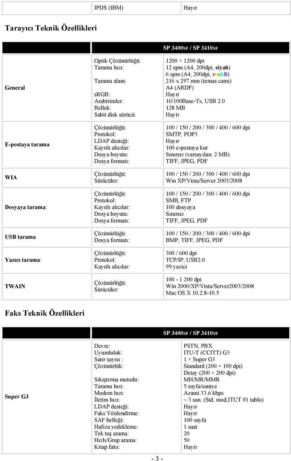 0 SMTP, POP3 100 e-postaya kur Sınırsız (varsayılan: 2 MB) TIFF, JPEG, PDF Win XP/Vista/Server 2003/2008 SMB, FTP 100 dosyaya Sınırsız TIFF, JPEG, PDF BMP, TIFF, JPEG, PDF 300 / 600 dpi TCP/IP, USB2.