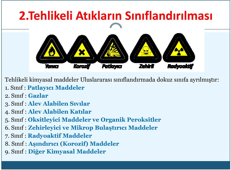 Sınıf : Alev Alabilen Katılar 5. Sınıf : Oksitleyici Maddeler ve Organik Peroksitler 6.