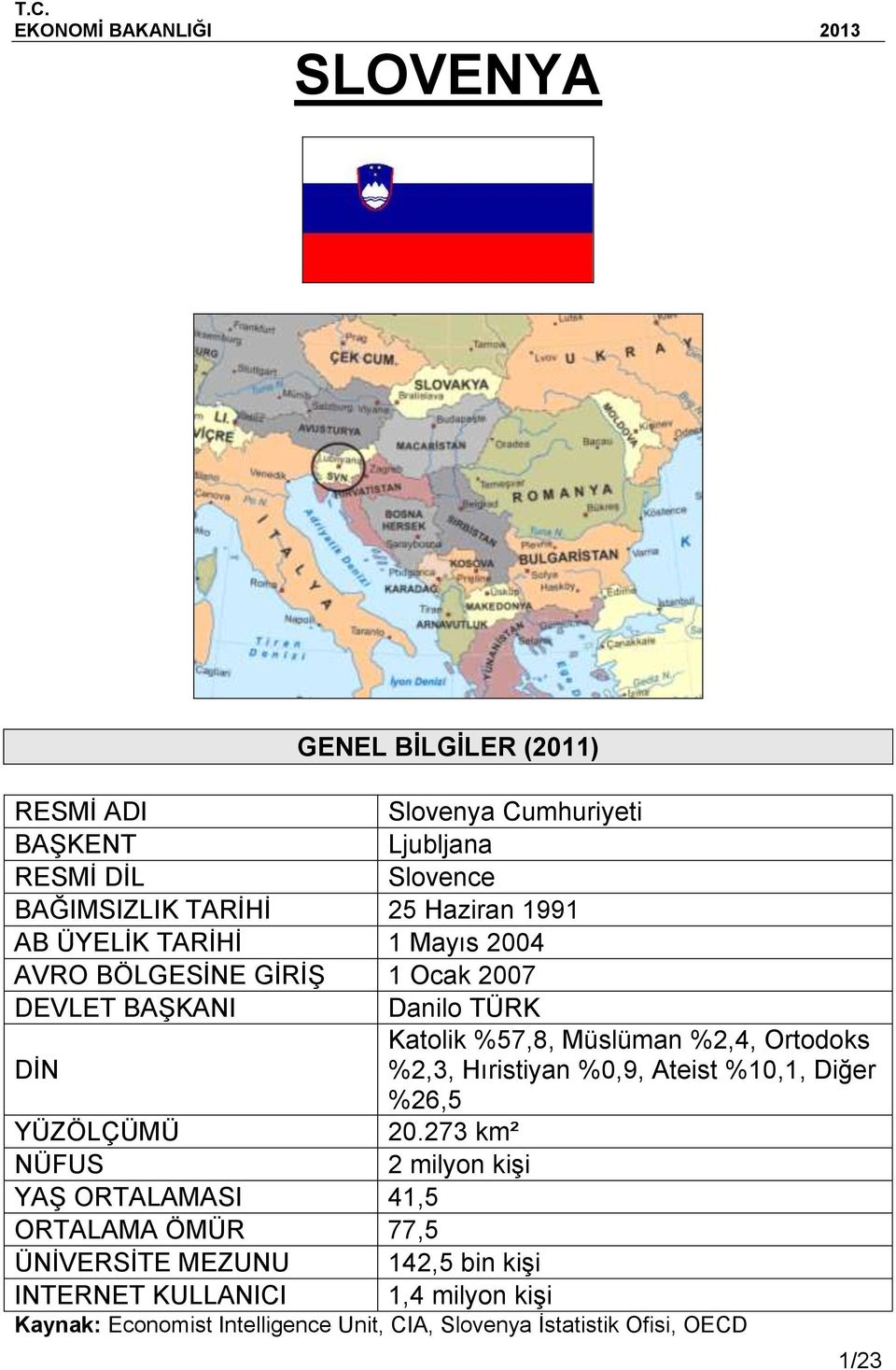 Ortodoks DİN %2,3, Hıristiyan %0,9, Ateist %10,1, Diğer %26,5 YÜZÖLÇÜMÜ 20.