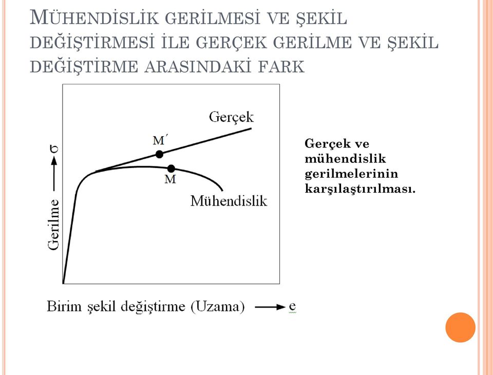 ŞEKİL DEĞİŞTİRME ARASINDAKİ FARK