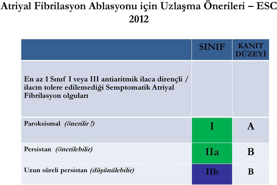 edilemediği Semptomatik Atriyal Fibrilasyon olguları Paroksismal (önerilir!