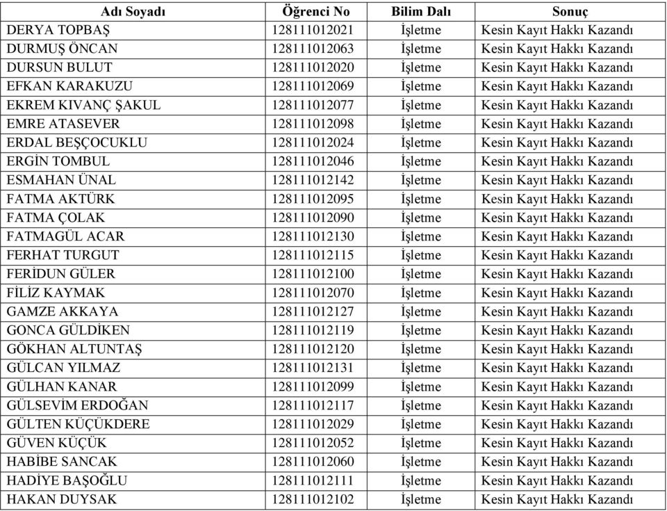 128111012024 İşletme Kesin Kayıt Hakkı Kazandı ERGİN TOMBUL 128111012046 İşletme Kesin Kayıt Hakkı Kazandı ESMAHAN ÜNAL 128111012142 İşletme Kesin Kayıt Hakkı Kazandı FATMA AKTÜRK 128111012095