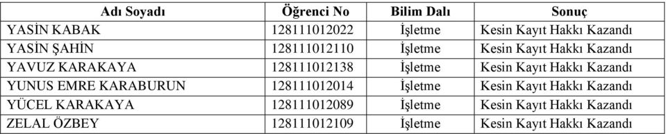 YUNUS EMRE KARABURUN 128111012014 İşletme Kesin Kayıt Hakkı Kazandı YÜCEL KARAKAYA