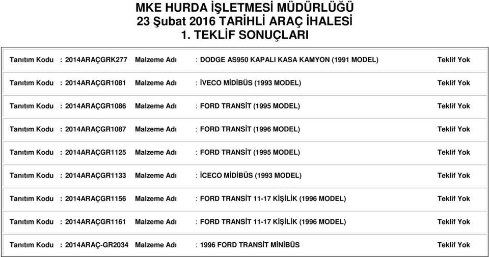 Tanıtım Kodu : 2014ARAÇGR1086 Malzeme Adı : FORD TRANSİT (1995 MODEL) Teklif Yok Tanıtım Kodu : 2014ARAÇGR1087 Malzeme Adı : FORD TRANSİT (1996 MODEL) Teklif Yok Tanıtım Kodu : 2014ARAÇGR1125 Malzeme