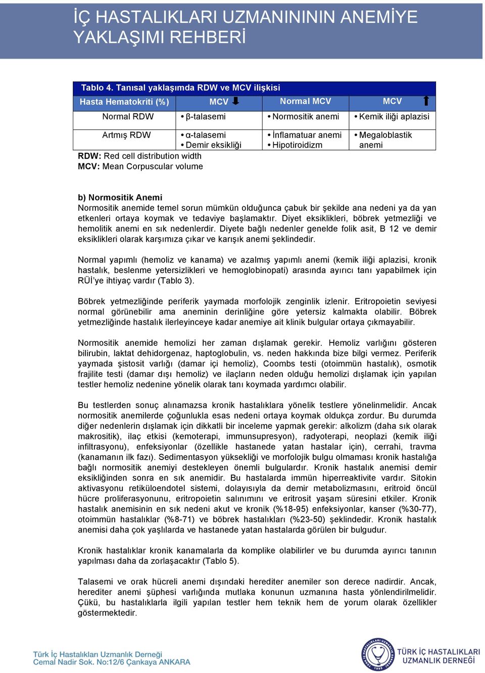 distribution width MCV: Mean Corpuscular volume nflamatuar anemi Hipotiroidizm Megaloblastik anemi b) Normositik Anemi Normositik anemide temel sorun mümkün oldu unca çabuk bir ekilde ana nedeni ya